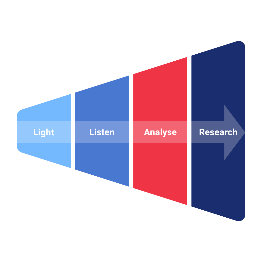 Universal Insights licenses: Light-Listen-Analyse-Research