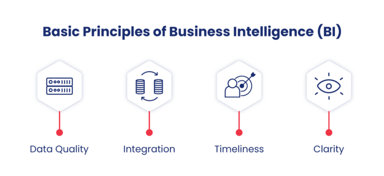 Business Intelligence EN