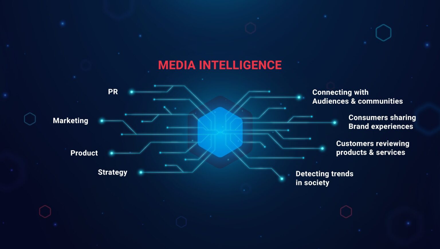 Hoe Media Intelligence Bedrijfsstrategieën Transformeert